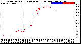 Milwaukee Weather Outdoor Temperature<br>vs Heat Index<br>per Minute<br>(24 Hours)