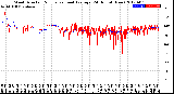 Milwaukee Weather Wind Direction<br>Normalized and Average<br>(24 Hours) (New)