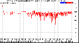 Milwaukee Weather Wind Direction<br>Normalized and Median<br>(24 Hours) (New)