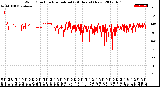 Milwaukee Weather Wind Direction<br>Normalized<br>(24 Hours) (New)