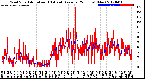 Milwaukee Weather Wind Speed<br>Actual and 10 Minute<br>Average<br>(24 Hours) (New)