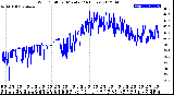 Milwaukee Weather Wind Chill<br>per Minute<br>(24 Hours)