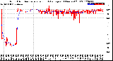 Milwaukee Weather Wind Direction<br>Normalized and Average<br>(24 Hours) (Old)