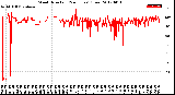 Milwaukee Weather Wind Direction<br>(24 Hours) (Raw)