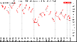 Milwaukee Weather Wind Speed<br>10 Minute Average<br>(4 Hours)