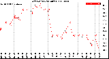 Milwaukee Weather Dew Point<br>(24 Hours)