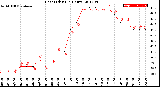 Milwaukee Weather Heat Index<br>(24 Hours)