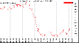 Milwaukee Weather Outdoor Humidity<br>(24 Hours)