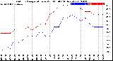 Milwaukee Weather Outdoor Temperature<br>vs Wind Chill<br>(24 Hours)