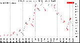 Milwaukee Weather THSW Index<br>per Hour<br>(24 Hours)