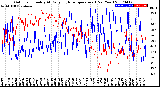 Milwaukee Weather Outdoor Humidity<br>At Daily High<br>Temperature<br>(Past Year)