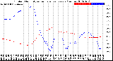 Milwaukee Weather Outdoor Humidity<br>vs Temperature<br>Every 5 Minutes