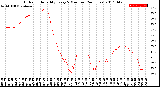 Milwaukee Weather Outdoor Humidity<br>Every 5 Minutes<br>(24 Hours)