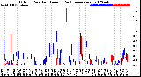 Milwaukee Weather Outdoor Rain<br>Daily Amount<br>(Past/Previous Year)