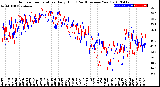 Milwaukee Weather Outdoor Temperature<br>Daily High<br>(Past/Previous Year)