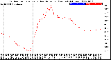 Milwaukee Weather Outdoor Temperature<br>vs Heat Index<br>per Minute<br>(24 Hours)