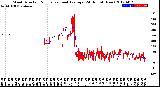 Milwaukee Weather Wind Direction<br>Normalized and Average<br>(24 Hours) (New)