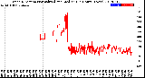 Milwaukee Weather Wind Direction<br>Normalized and Median<br>(24 Hours) (New)