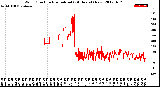 Milwaukee Weather Wind Direction<br>Normalized<br>(24 Hours) (New)