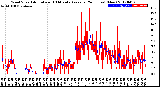 Milwaukee Weather Wind Speed<br>Actual and 10 Minute<br>Average<br>(24 Hours) (New)