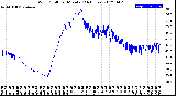 Milwaukee Weather Wind Chill<br>per Minute<br>(24 Hours)