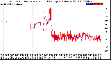 Milwaukee Weather Wind Direction<br>Normalized and Average<br>(24 Hours) (Old)