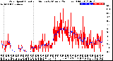 Milwaukee Weather Wind Speed<br>Actual and Median<br>by Minute<br>(24 Hours) (Old)