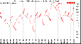 Milwaukee Weather Wind Speed<br>10 Minute Average<br>(4 Hours)