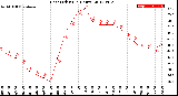 Milwaukee Weather Heat Index<br>(24 Hours)