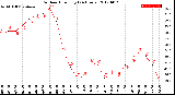 Milwaukee Weather Outdoor Humidity<br>(24 Hours)