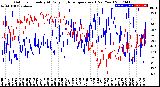 Milwaukee Weather Outdoor Humidity<br>At Daily High<br>Temperature<br>(Past Year)