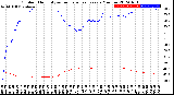 Milwaukee Weather Outdoor Humidity<br>vs Temperature<br>Every 5 Minutes