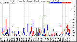 Milwaukee Weather Outdoor Rain<br>Daily Amount<br>(Past/Previous Year)