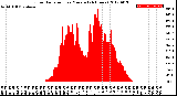 Milwaukee Weather Solar Radiation<br>per Minute<br>(24 Hours)