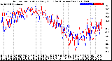 Milwaukee Weather Outdoor Temperature<br>Daily High<br>(Past/Previous Year)