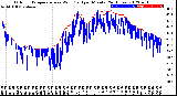 Milwaukee Weather Outdoor Temperature<br>vs Wind Chill<br>per Minute<br>(24 Hours)