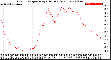 Milwaukee Weather Outdoor Temperature<br>per Minute<br>(24 Hours)