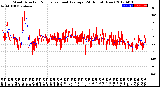 Milwaukee Weather Wind Direction<br>Normalized and Average<br>(24 Hours) (New)