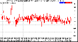 Milwaukee Weather Wind Direction<br>Normalized and Median<br>(24 Hours) (New)