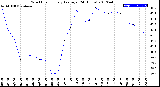 Milwaukee Weather Wind Chill<br>Hourly Average<br>(24 Hours)