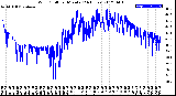 Milwaukee Weather Wind Chill<br>per Minute<br>(24 Hours)