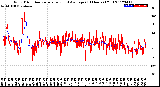 Milwaukee Weather Wind Direction<br>Normalized and Average<br>(24 Hours) (Old)