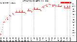 Milwaukee Weather Dew Point<br>(24 Hours)