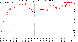 Milwaukee Weather Outdoor Humidity<br>(24 Hours)