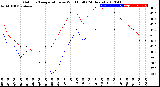 Milwaukee Weather Outdoor Temperature<br>vs Wind Chill<br>(24 Hours)