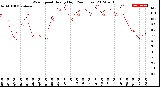 Milwaukee Weather Wind Speed<br>Hourly High<br>(24 Hours)