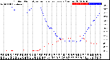 Milwaukee Weather Outdoor Humidity<br>vs Temperature<br>Every 5 Minutes