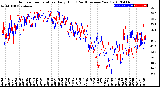 Milwaukee Weather Outdoor Temperature<br>Daily High<br>(Past/Previous Year)