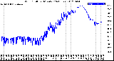 Milwaukee Weather Wind Chill<br>per Minute<br>(24 Hours)