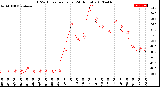 Milwaukee Weather THSW Index<br>per Hour<br>(24 Hours)